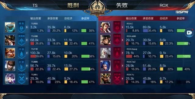 先换位 先换位